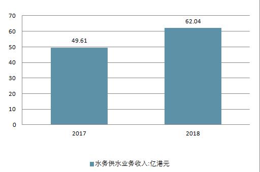 2018年中國水務(wù)行業(yè)現(xiàn)狀及未來行業(yè)發(fā)展前景分析預(yù)測(cè)