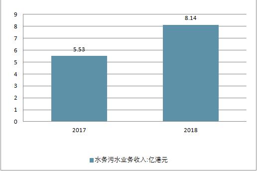2018年中國水務(wù)行業(yè)現(xiàn)狀及未來行業(yè)發(fā)展前景分析預(yù)測(cè)