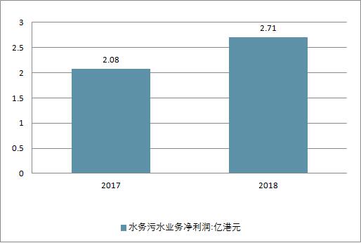 2018年中國水務(wù)行業(yè)現(xiàn)狀及未來行業(yè)發(fā)展前景分析預(yù)測(cè)