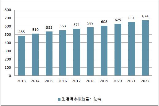 2018年中國水務(wù)行業(yè)現(xiàn)狀及未來行業(yè)發(fā)展前景分析預(yù)測(cè)