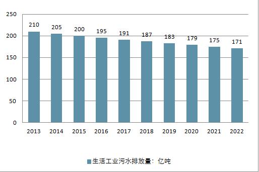 2018年中國水務(wù)行業(yè)現(xiàn)狀及未來行業(yè)發(fā)展前景分析預(yù)測(cè)