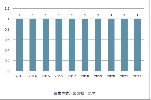2018年中國水務(wù)行業(yè)現(xiàn)狀及未來行業(yè)發(fā)展前景分析預(yù)測(cè)