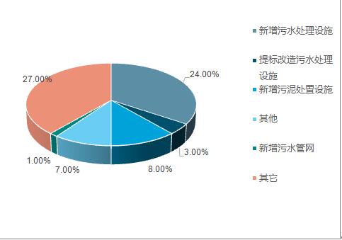 2018年中國水務(wù)行業(yè)現(xiàn)狀及未來行業(yè)發(fā)展前景分析預(yù)測(cè)