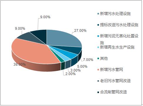 2018年中國水務(wù)行業(yè)現(xiàn)狀及未來行業(yè)發(fā)展前景分析預(yù)測(cè)